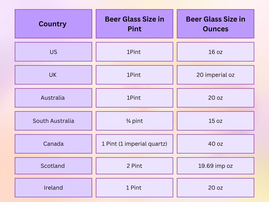 How Many Ounces in a Pint